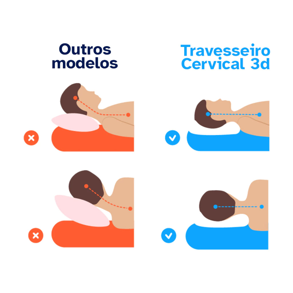 Travesseiro Cervical 3D Ortopédico - Master Sono